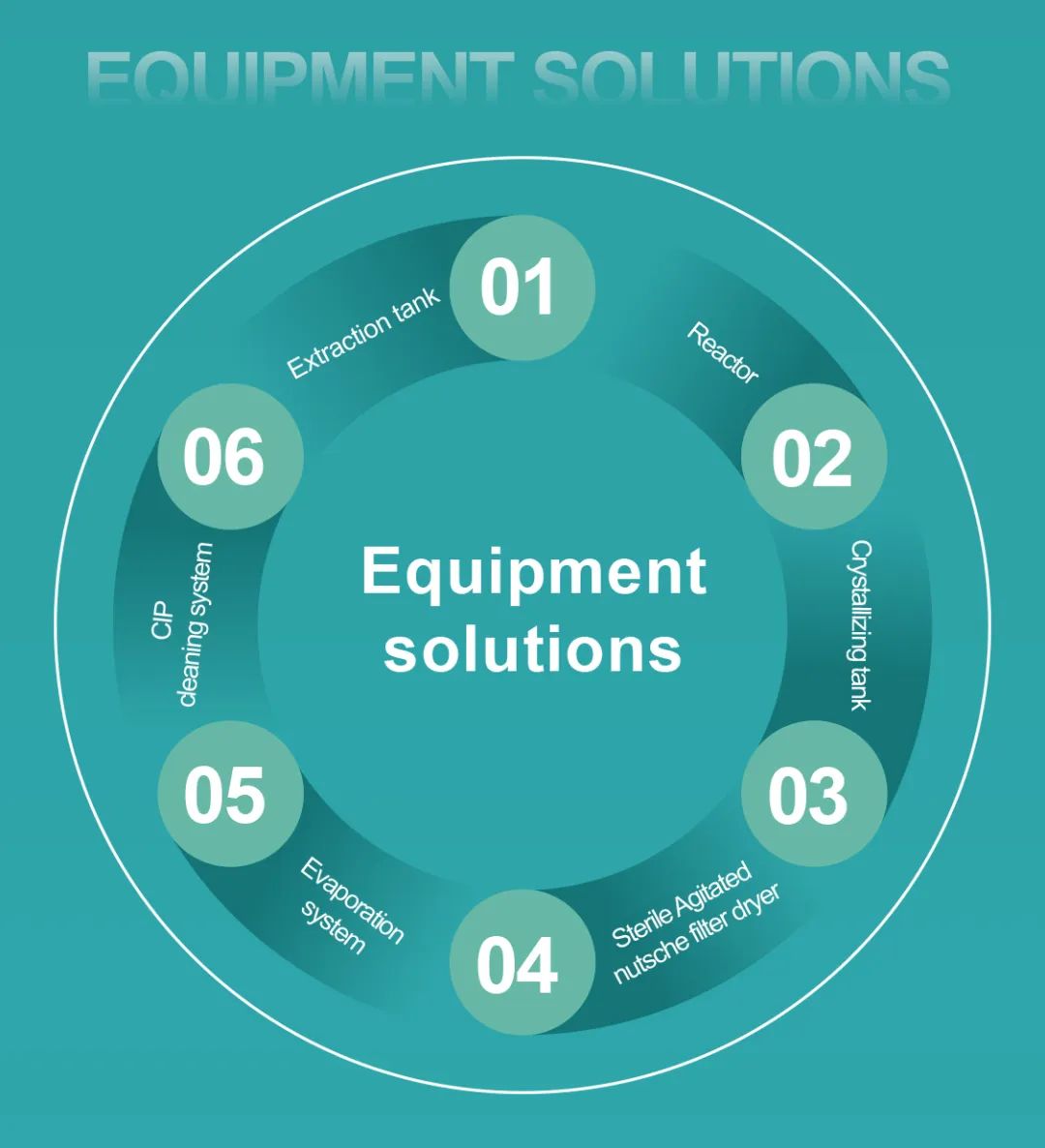 Jhenten Machinery  invites you to CPHI & PMEC China 2023！(圖11)